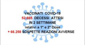 Vaccini Covid, erano previsti 52.665 decessi in 2 settimane