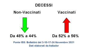 Buone Notizie per i NON Vaccinati