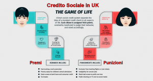 Gli orrori del sistema di Credito Sociale sta arrivando nel Regno Unito