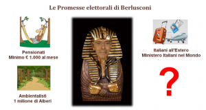 Le Promesse Elettorali di Berlusconi